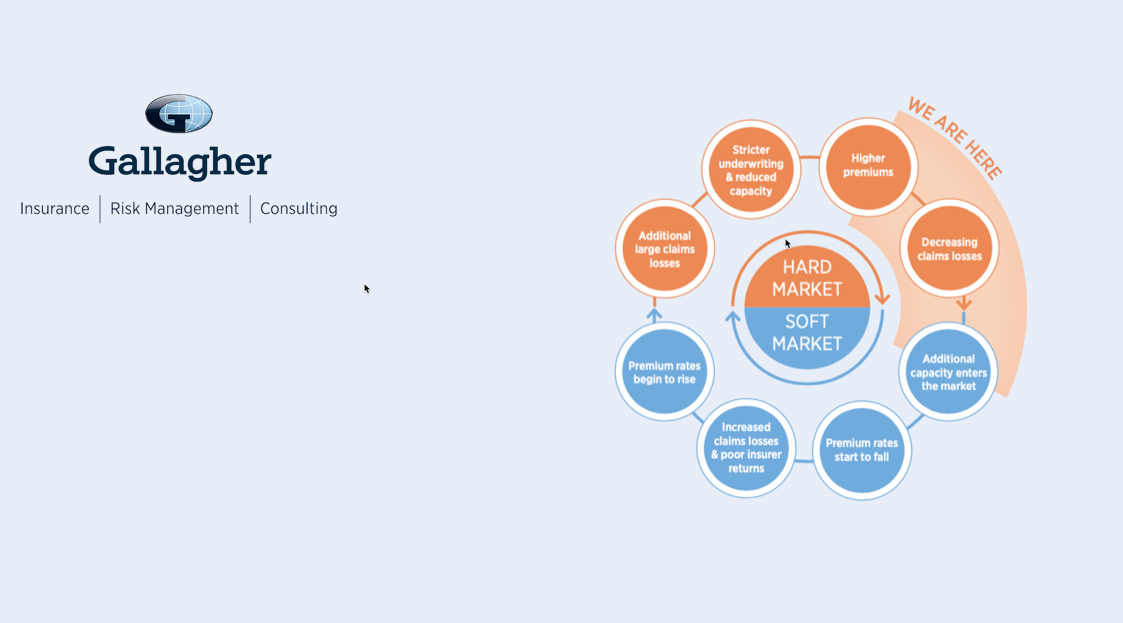 Australian Insurers Re-enter the Market: Insights from Gallagher - Gallagher Insurance Risk Management & Consulting